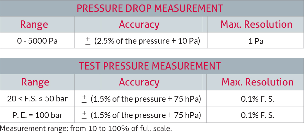 f520hp-measuremnt