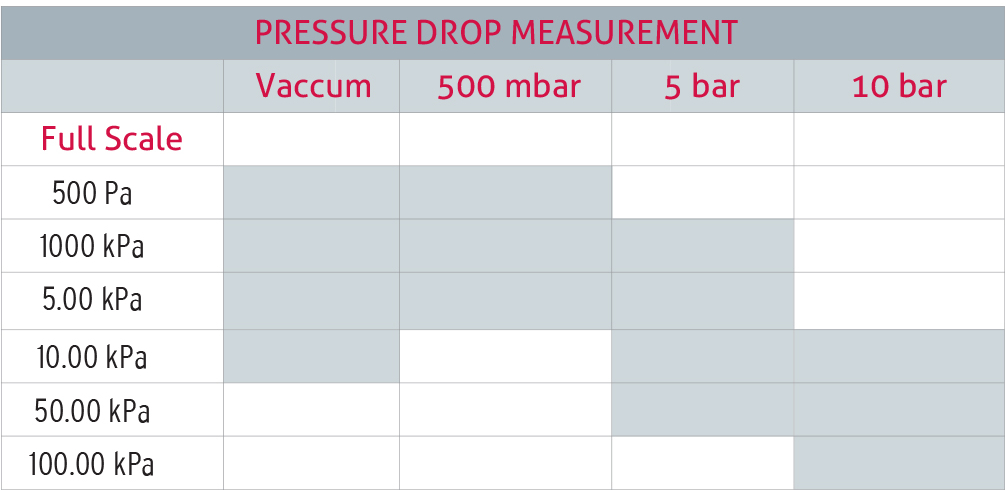 measurement-f28lp