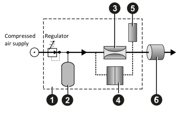 flow_tester_continuous_flow_measurementprinciple